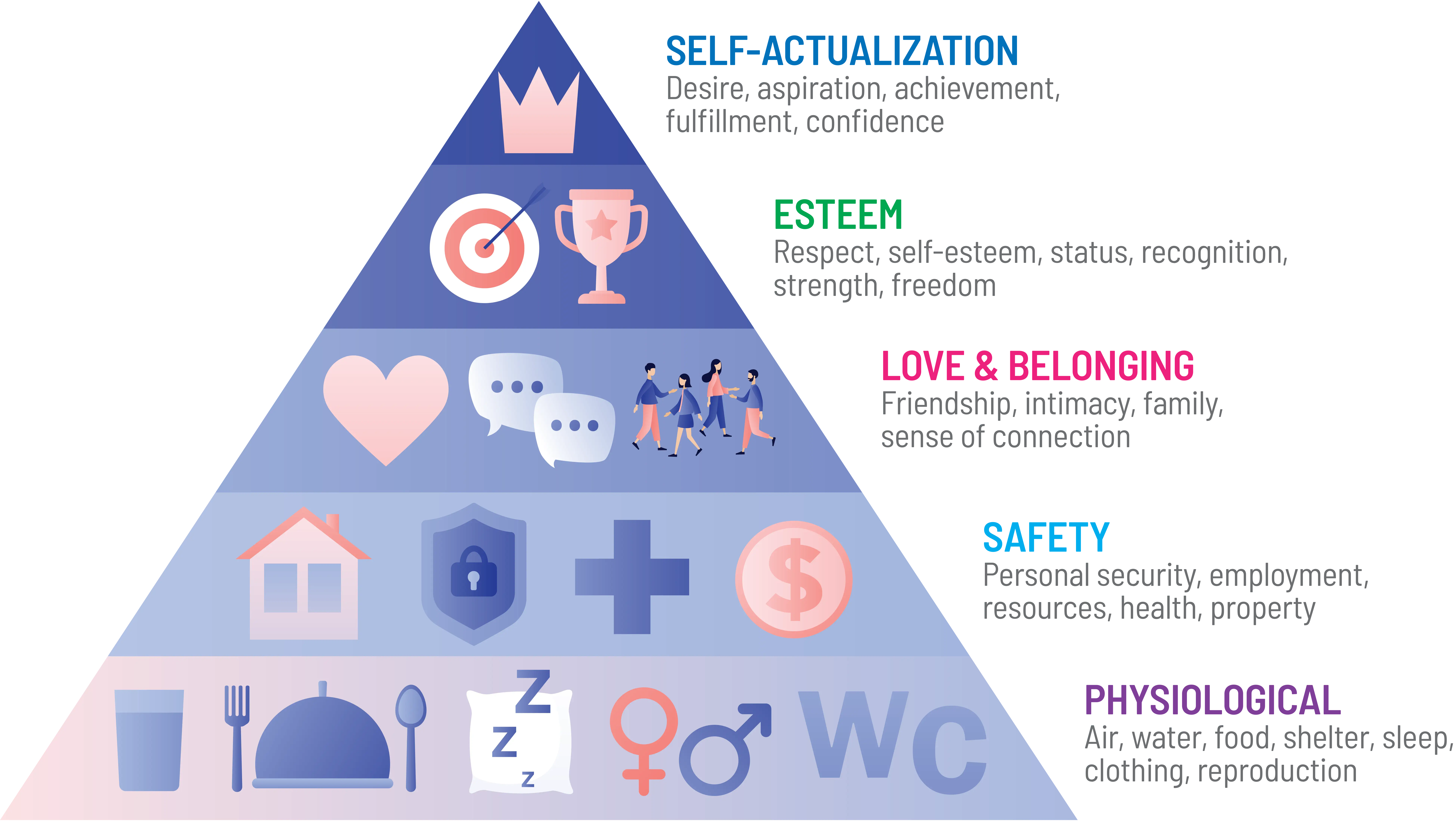 MASLOVS-HIERARCHY-OF-NEEDS