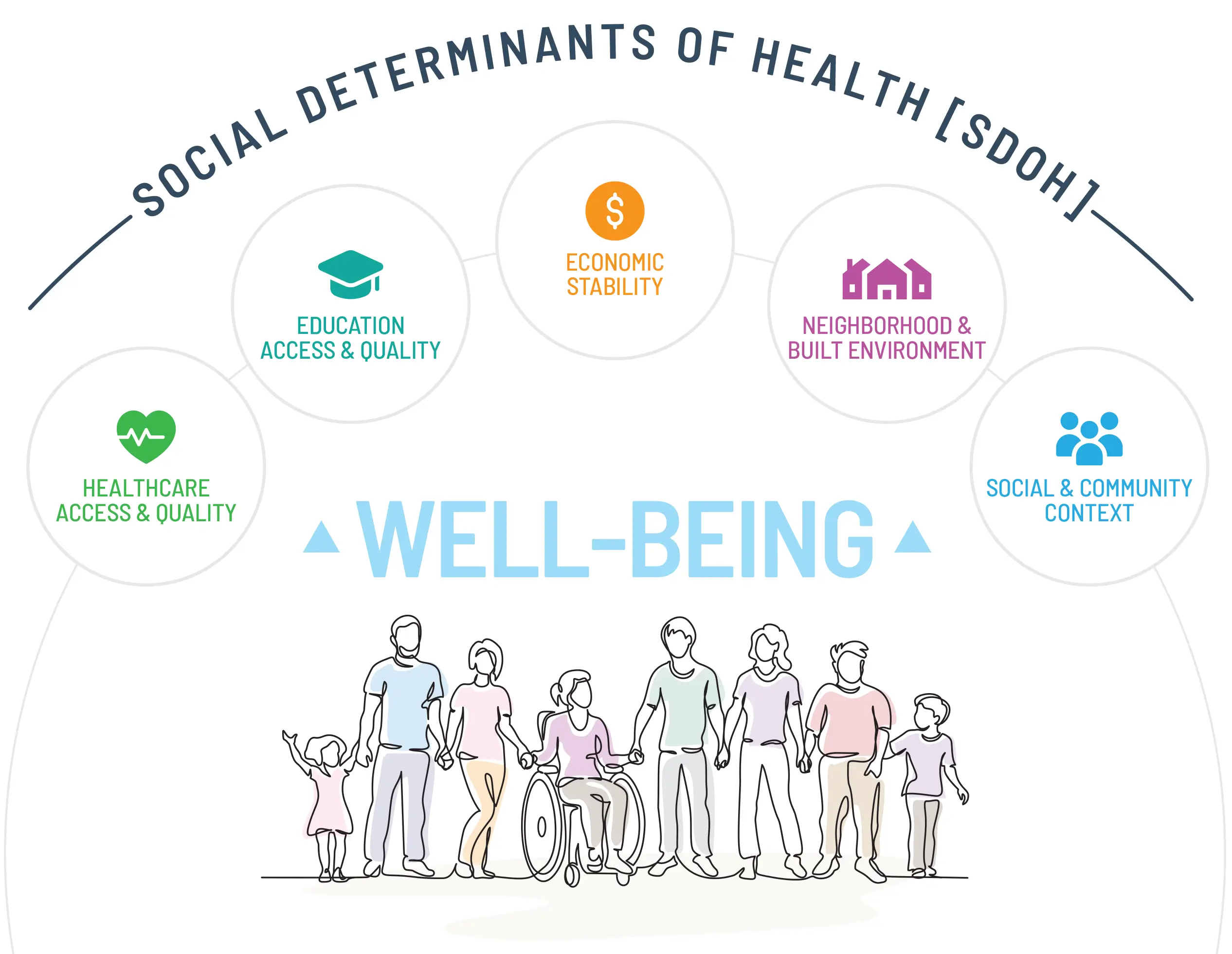 ABOUT-US-SDH ABOUT-US-SDH