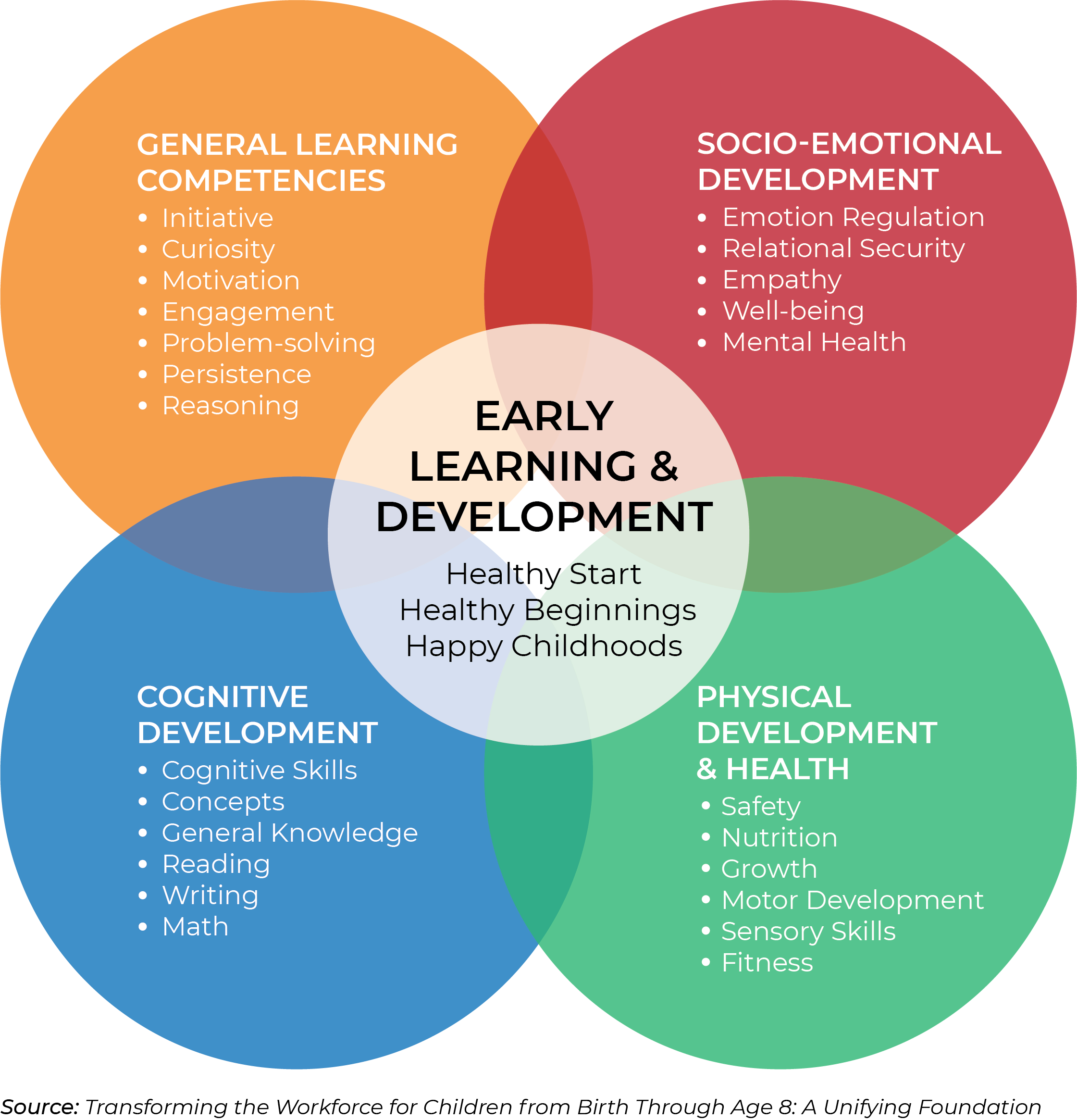 CHILD-CARE-SERVICES CHILD-CARE-SERVICES