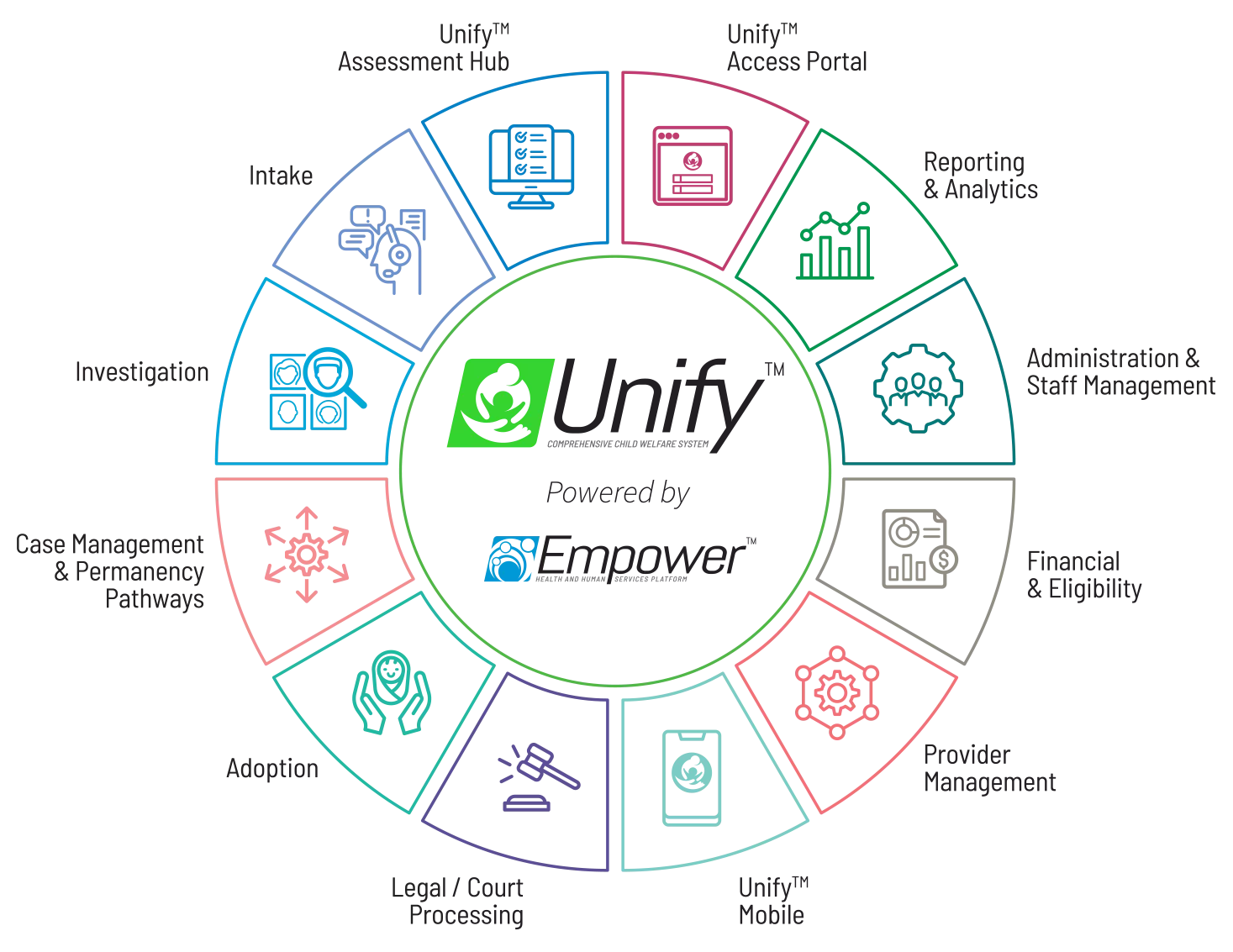 Unify paradigm shift in child welfare